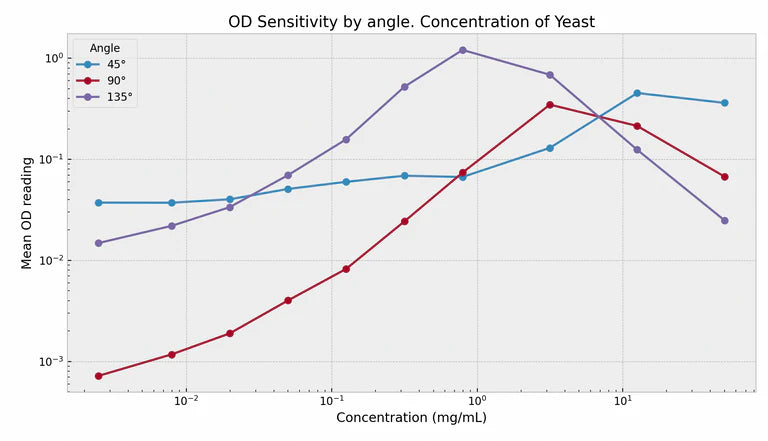 Pioreactor 20ml v1.5 → XR Upgrade Kit